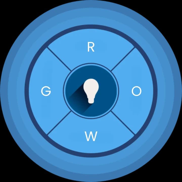 Roda do método G.R.O.W: Goals, Results, Optimization e Winner Mind